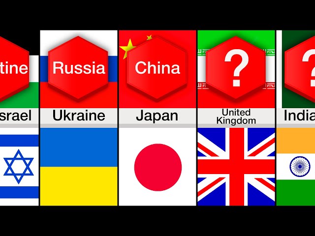 Comparison: Worst Enemy Of Each Country