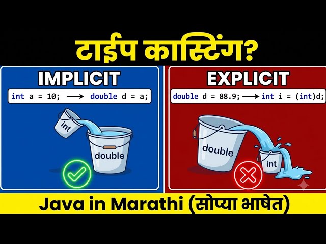 Java मधील Type Casting म्हणजे काय? | Implicit & Explicit Type Casting | मराठीत