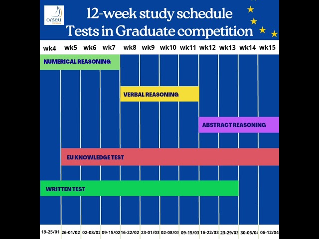 Graduate Competition 2026 | 12-Week Study Schedule & Essential Prep Products