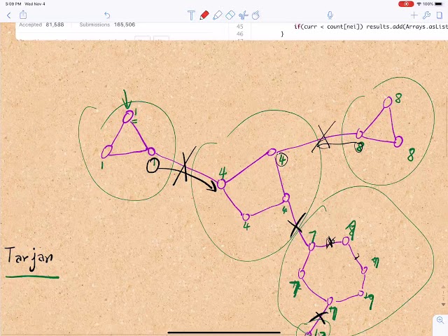 LeetCode 1192  Critical Connections in a Network | Tarjan Algorithm | DFS | Graph