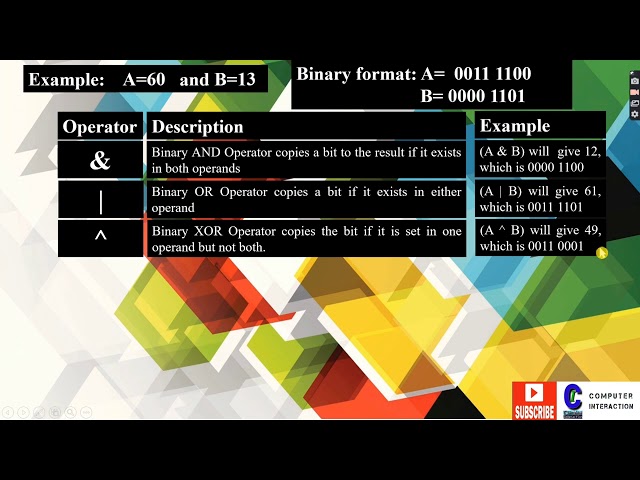 Bitwise Operator | Assignment Operator | Misc operators. | part 3