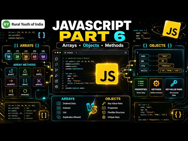 JavaScript Tutorial Part 6 | Arrays, Objects & Array Methods | Complete Beginner Guide