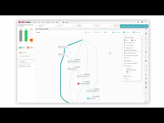 ABBYY Shorts - Timeline: Understanding your Processes with ABBYY Timeline
