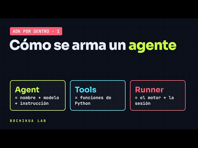 Qué es Google ADK y cómo se arma un agente de IA (con un producto real)