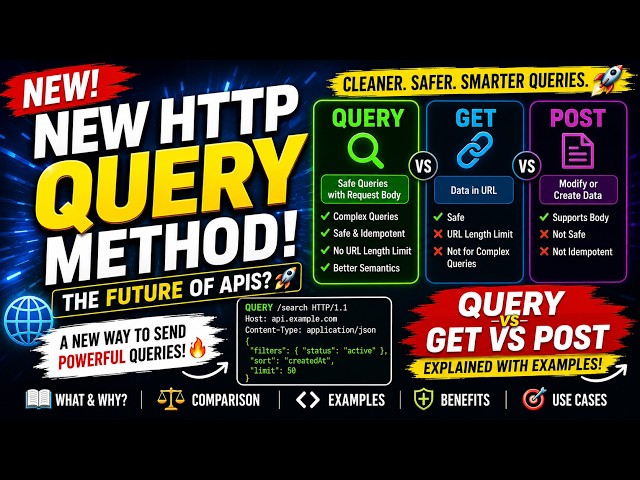 🚀 The New HTTP QUERY Method Explained | The Future of APIs? 🔥