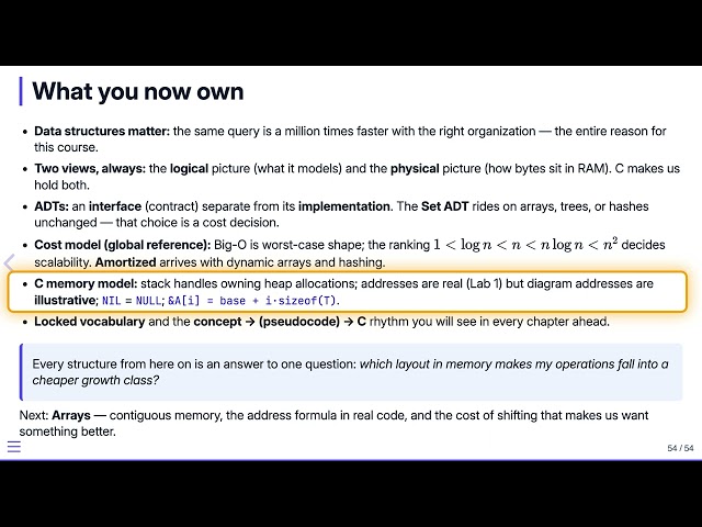 Data Structures: Recap — Data Structures in C