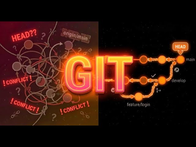 Git Finally Makes Sense (The Visualization You Needed
