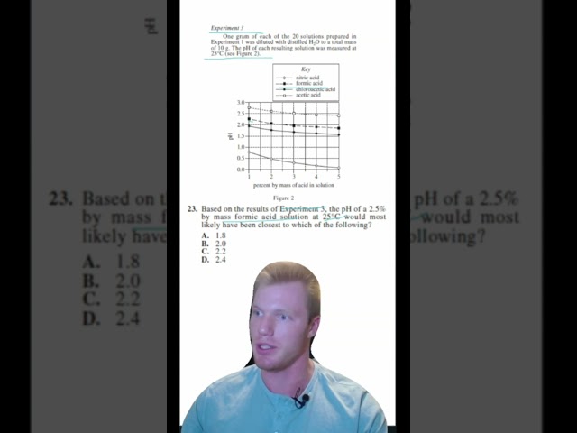 Best way to solve ACT Science questions 🧠#shorts