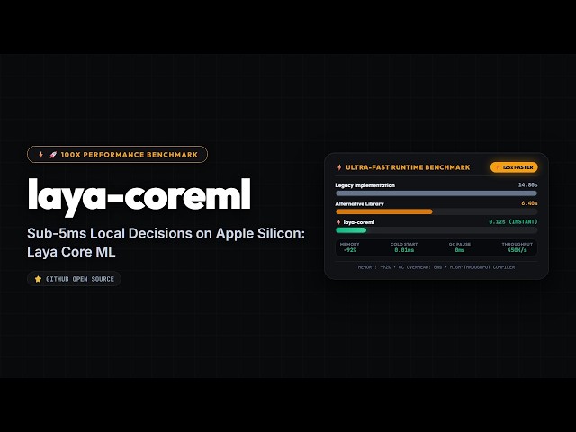 Sub-5ms Local Decisions on Apple Silicon: Laya Core ML 🚀