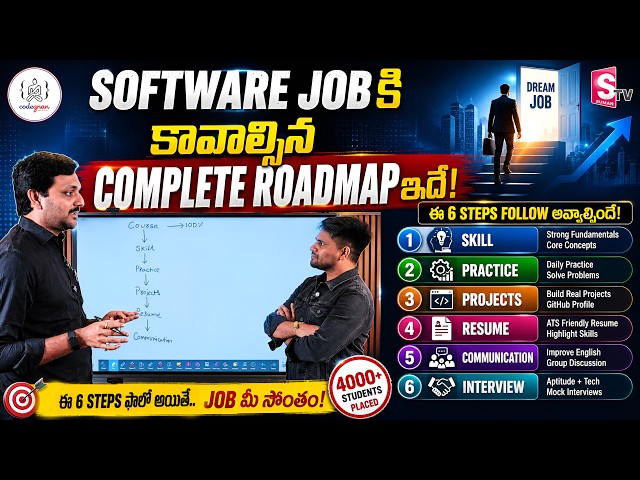 Codegnan :The Right Way to Prepare for a Software Job | IT jobs for freshers|SumanTV Anchor Nagaraju