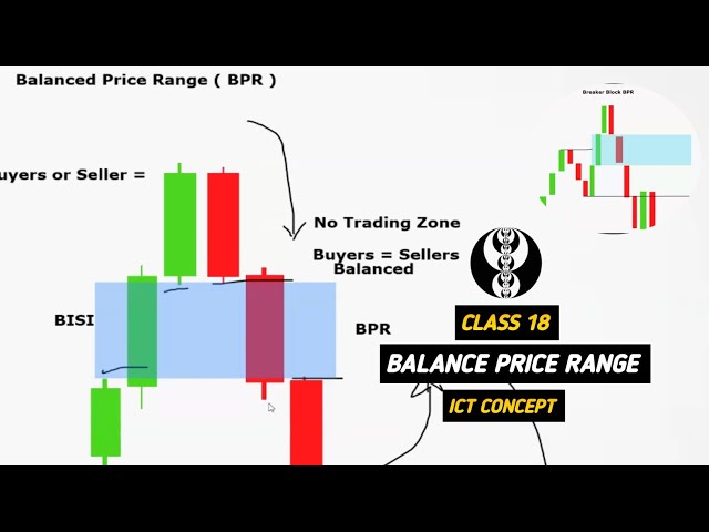 CLASS 18 _ BPR - BALANCE PRICE RANGE / ICT COURSE HINDI 