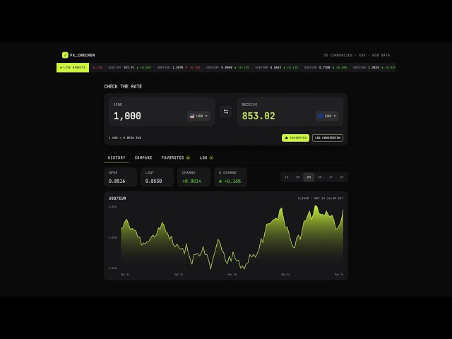 FX Checker Currency Converter | Frontend Mentor Challenge