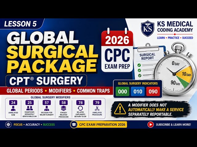 Global Surgical Package 2026 | CPC Exam | Medical Coding Course | Lesson 5