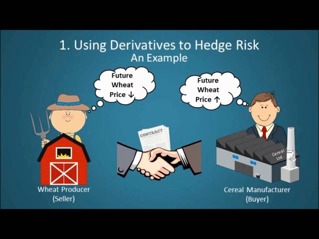 Financial Derivatives Explained