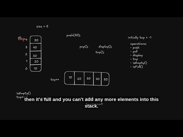 Stacks Explained: Basics in 10 Minutes