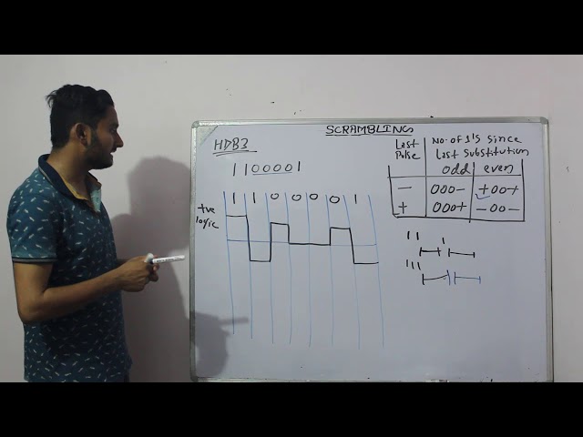 HDB3(SCRAMBLING)TUTORIAL-2 BY-SHUBHAM KUMAR