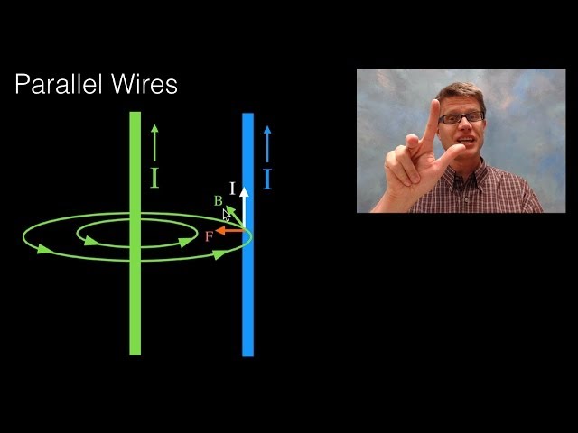 Magnetic Field of a Wire