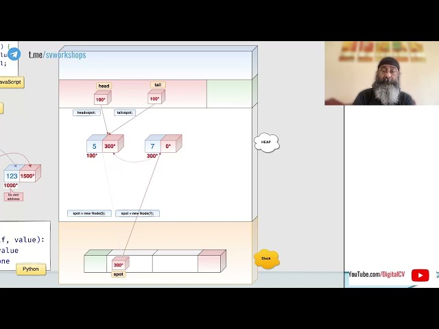 How to build a Single Linked List in JavaScript