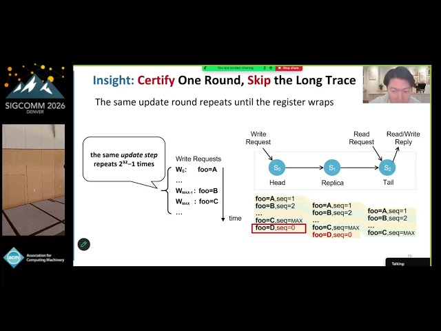 SIGCOMM'26: Towards Efficient Verification of Distributed In-Network Computing Programs