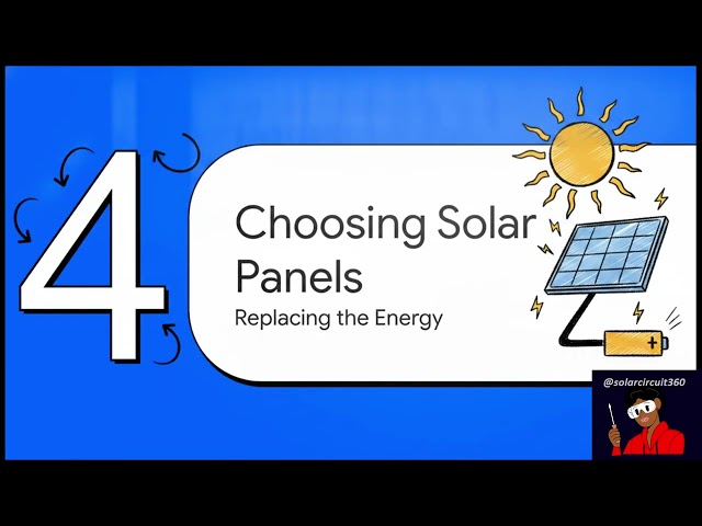 How Many Solar Panels for CCTV Cameras? (24/7 Battery and Panel Sizing)