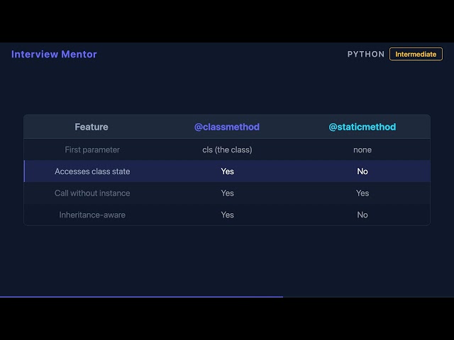 Python Class Methods vs Instance Methods Explained