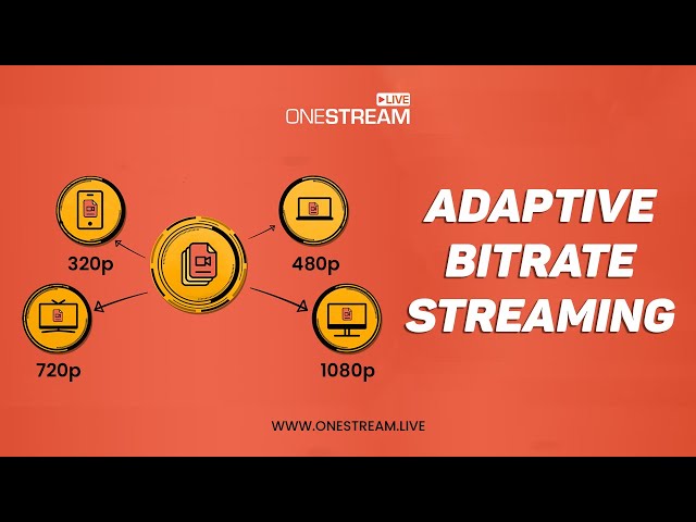 What is Adaptive Bitrate Streaming? - OneStream Live