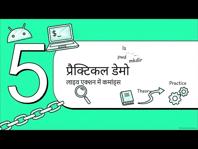 Termux Kya Hai? Android Phone Mein Linux Kaise Use Kare? 🔥 | Termux Masterclass #1 | Hindi