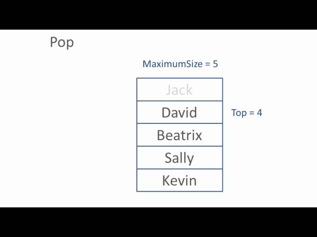 Stack Data Structure - Algorithm