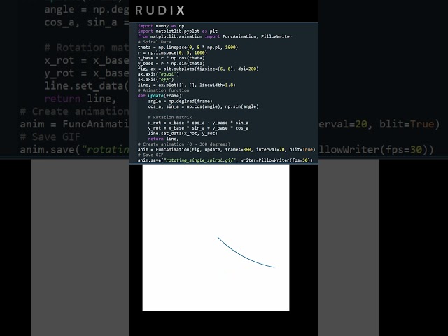 Rotating Single Line Using Python