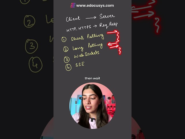 Server to Client Communication? Most common problem in HLD | Polling, Websockets, SSEs