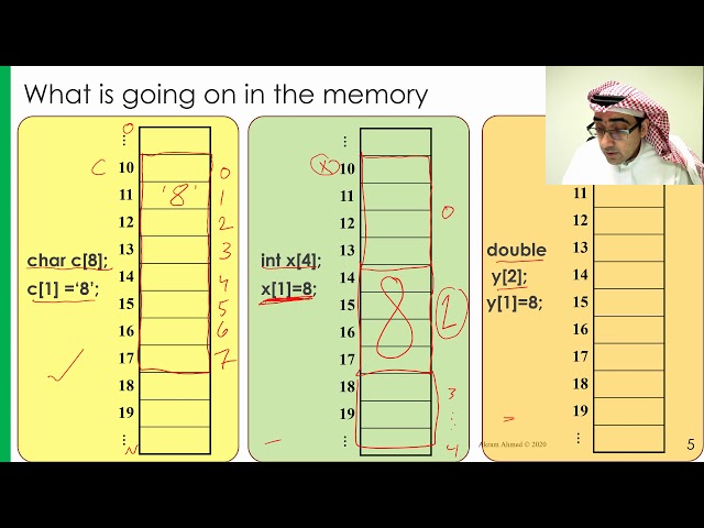 One Dimensional Array (1D Array), Akram Ahmed
