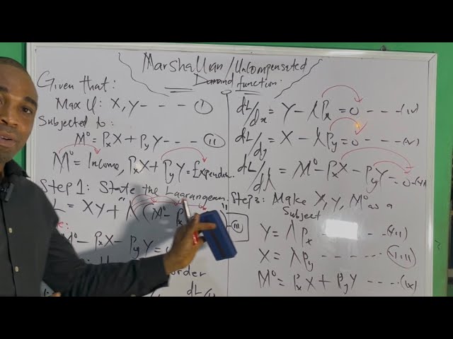 Marshallian Demand Function Explained | Uncompensated Demand Function for Exams