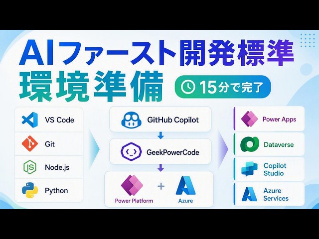AIファースト開発標準のセットアップ方法をかんたん解説