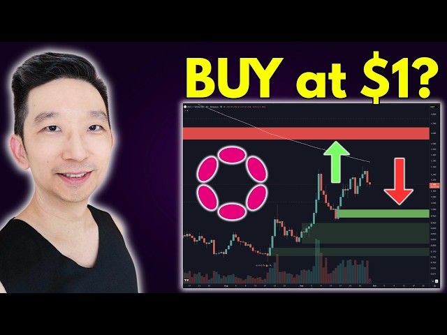 Polkadot ($DOT) Inverse Head & Shoulders Setup ($1 Support Consolidation)
