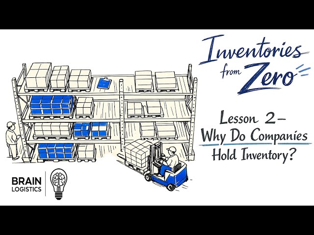 Lesson 2 – Why Do Companies Hold Inventory?