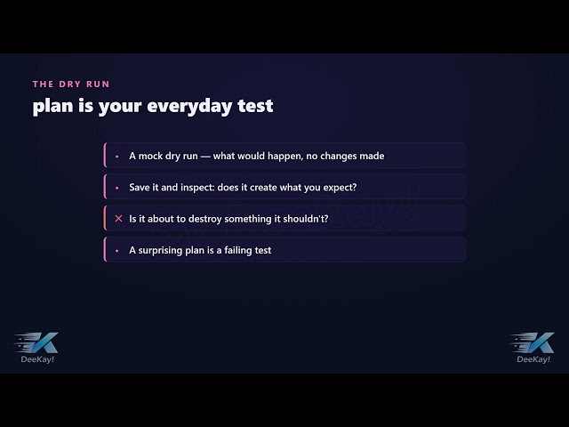 Testing Terraform — validate, plan & the Test Framework