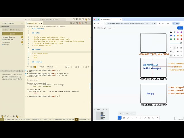 Git Workshop 1: Git Deep Dive: The Three Trees & Safely "Un-doing" work