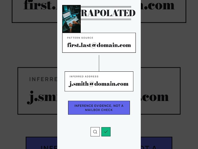 Email Verification Status Explained: Valid, Catch-All, Unknown & Invalid