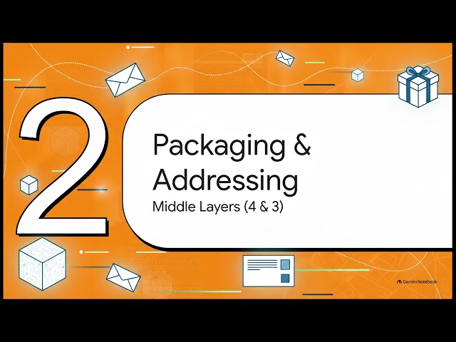 OSI Model Explained | 7 Layers of OSI Model in Computer Networks