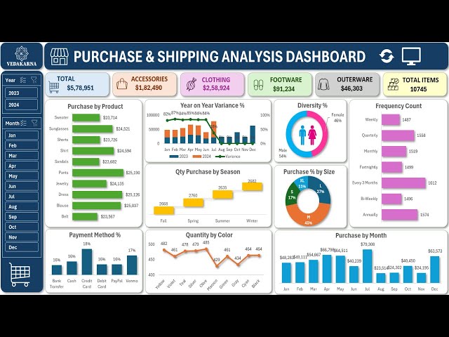 ULTIMATE Excel Dashboard Tutorial: Purchase & Shipping Analysis from Scratch!