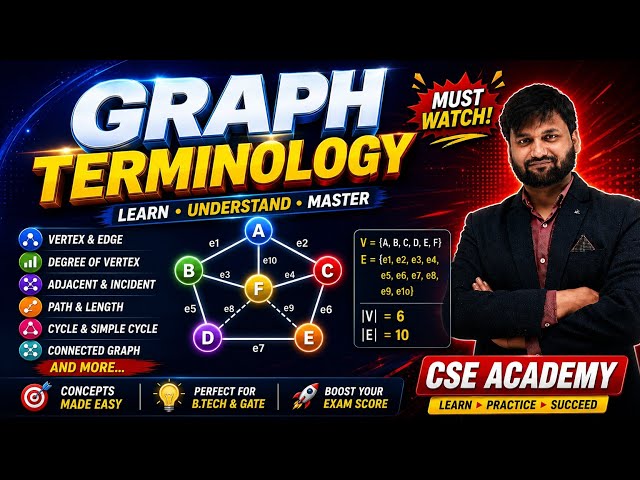 Graph Terminology Explained Easily | Vertex, Edge, Degree, Path & Cycle