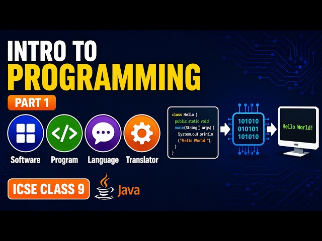 Software, Programming Languages & Translators | ICSE Class 9 | Computer Applications (CH-1, Part 1)