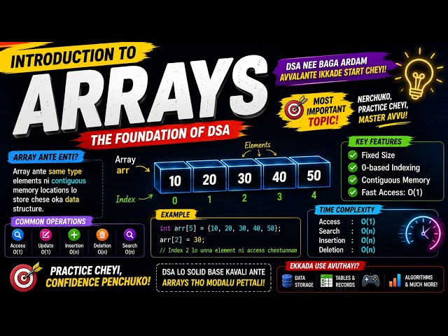 DSA Start Cheyali Ante Arrays Tho Start Cheyyi! | Arrays Complete Introduction Telugu
