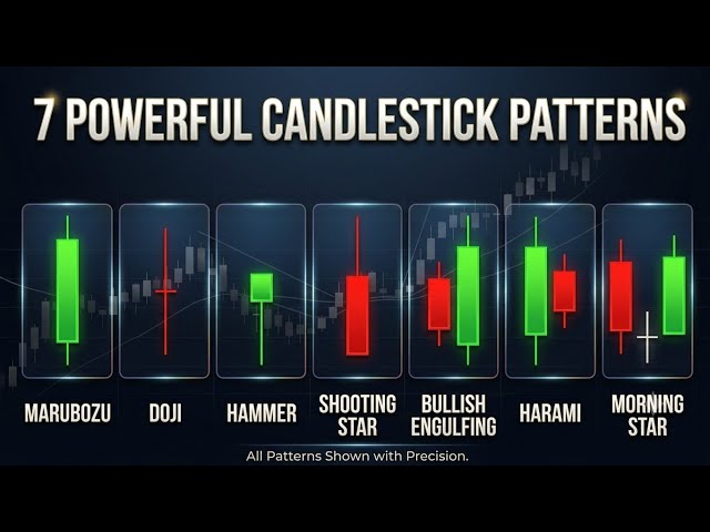 ​7 Powerful Candlestick Patterns Every Trader Must Know (US Market Trading Strategy) @GrahamStephan 