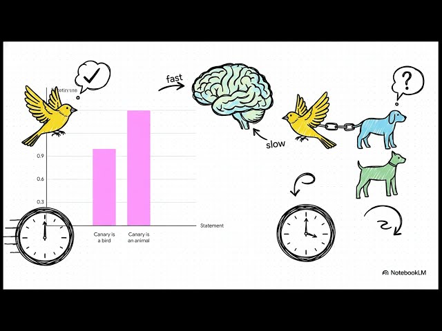 The Architecture of Semantic Networks and Cognitive Speed