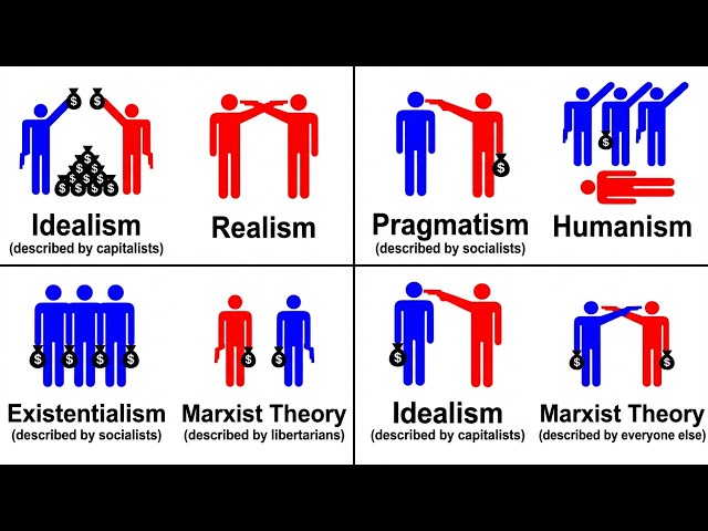 Understand Idealism, Realism, Pragmatism, Humanism, Existentialism, Marxist Theory