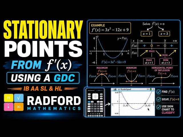 Stationary Points from f′(x) | Full Lesson + GDC Classification | IB Maths AA SL & HL