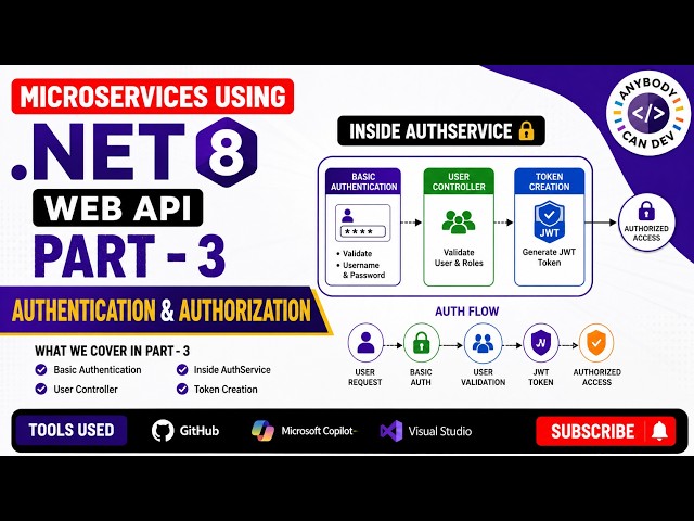 JWT Authentication & Authorization in .NET 8 Web API | Microservices Part 3 | Tamil