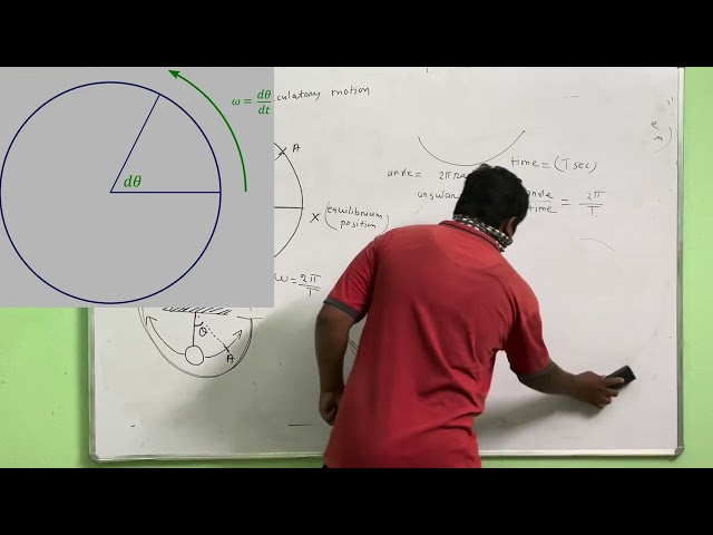 DERIVATION OF FORMULA FOR THE TIME PERIOD OF SIMPLE PENDULUM