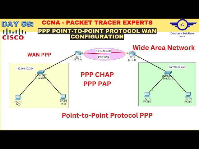 CCNA DAY 59: Point-to-Point Protocol (PPP) WAN Configuration | How to Configure PPP in Cisco Router
